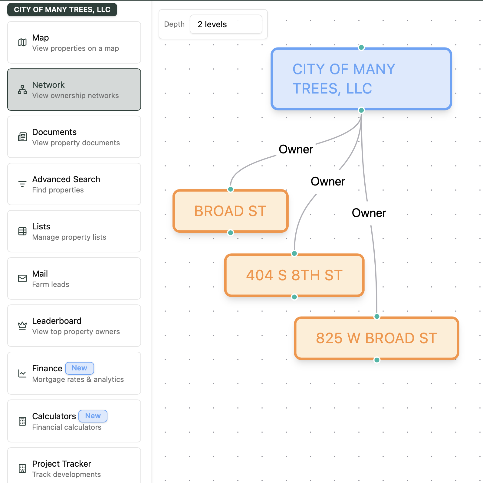 Ownership Network tool